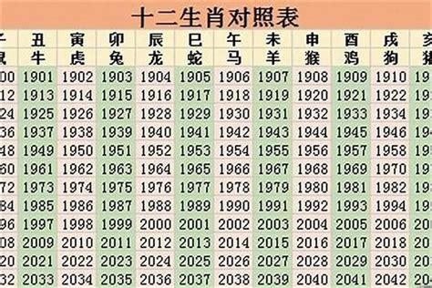 92年次生肖|92年属什么生肖属相 92年属什么生肖多少岁2023